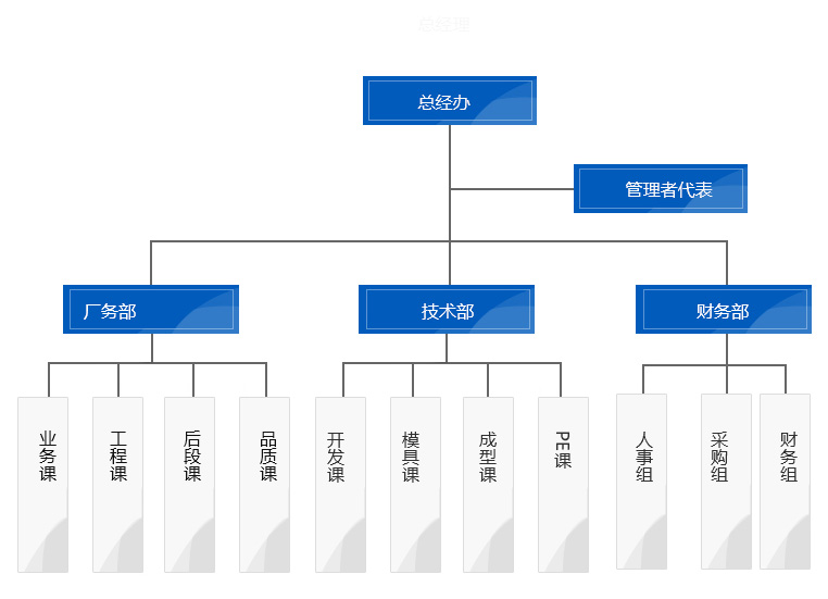 组织架构